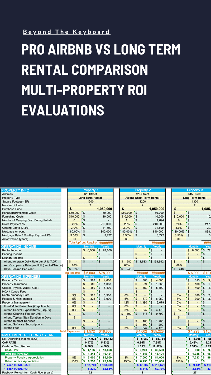 Pro AirBnB vs Long-Term Rental Comparison Multi-Property ROI Evaluations