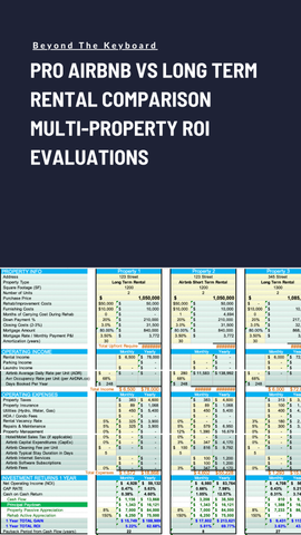 Pro AirBnB vs Long-Term Rental Comparison Multi-Property ROI Evaluations